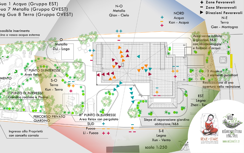 Progetto Feng Shui di B&B, abitazione, studio olistico e giardino. Carrara.